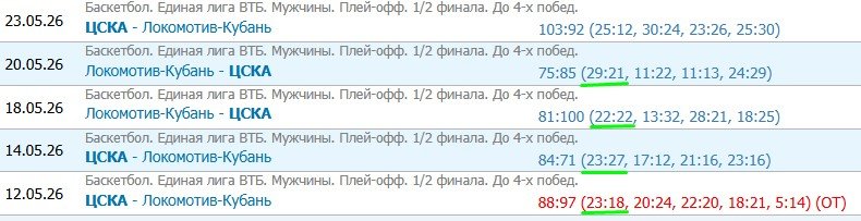 ЦСКА - Уникс: прогноз на 1-й матч финальной серии Единой лиги ВТБ (2 июня)