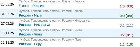 Россия - Буркина-Фасо: прогноз Радимова на товарищеский матч 5 июня