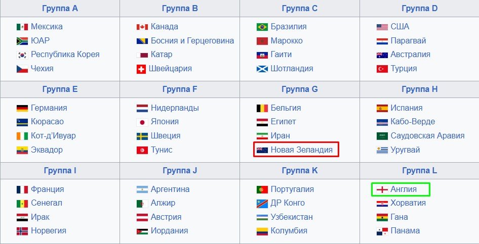 Англия - Новая Зеландия: прогноз Елагина на товарищеский матч (6 июня) Англия - Новая Зеландия: прогноз Елагина на товарищеский матч (6 июня)