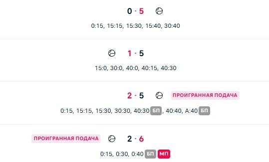 Мирра Андреева разгромила Хвалинскую и впервые взяла «Ролан Гаррос» - первый трофей «ТБШ» Мирра Андреева разгромила Хвалинскую и впервые взяла «Ролан Гаррос» - первый трофей «ТБШ»