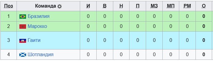 Гаити - Шотландия: прогноз Генича на 14 июня (ЧМ-2026, 1 тур) Гаити - Шотландия: прогноз Генича на 14 июня (ЧМ-2026, 1 тур)