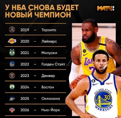 «Нью-Йорк» закрыл серию со «шпорами» (4-1) и впервые за 53 года стал чемпионом НБА (Видео)