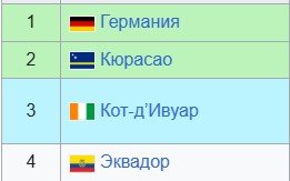 Кот-д'Ивуар - Эквадор: прогноз Андронова на 15 июня (1 тур ЧМ-2026) Кот-д'Ивуар - Эквадор: прогноз Андронова на 15 июня (1 тур ЧМ-2026)