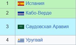 Испания - Кабо-Верде: прогноз Вишневского на 15 июня (ЧМ-2026) Испания - Кабо-Верде: прогноз Вишневского на 15 июня (ЧМ-2026)