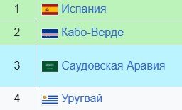 Саудовская Аравия - Уругвай: когда и по какому каналу трансляция 1-го тура ЧМ-2026 (16 июня) Саудовская Аравия - Уругвай: когда и по какому каналу трансляция 1-го тура ЧМ-2026 (16 июня)