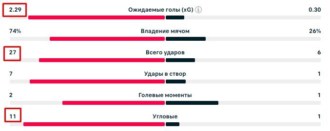 40-летний вратарь Возинья (Кабо-Верде) остановил Испанию - сенсационная ничья на ЧМ-2026