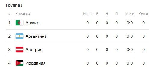 Аргентина - Алжир: когда и по какому каналу прямая трансляция матча ЧМ-2026 (1 тур, 17 июня) Аргентина - Алжир: когда и по какому каналу прямая трансляция матча ЧМ-2026 (1 тур, 17 июня)