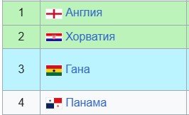 Англия - Хорватия: прогноз экспертов на 17 июня (1 тур ЧМ-2026) Англия - Хорватия: прогноз экспертов на 17 июня (1 тур ЧМ-2026)
