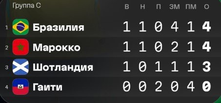 Бразилия разгромила Гаити - у Винисиуса гол + пас (ЧМ-2026, видео)