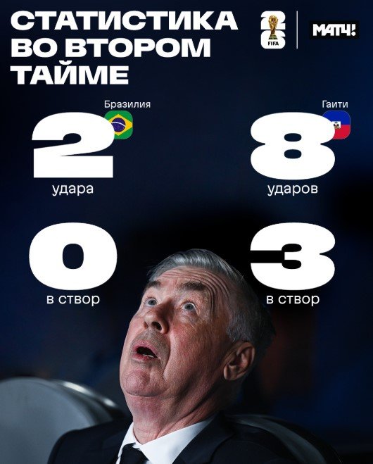 Бразилия разгромила Гаити - у Винисиуса гол + пас (ЧМ-2026, видео)