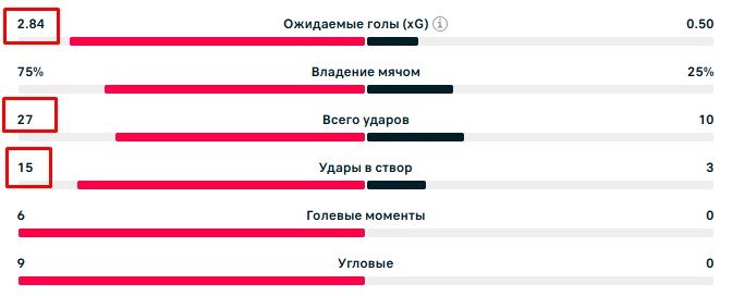 Эквадор нанес 15 ударов в створ, но не смог пробить Кюрасао - нулевая ничья (ЧМ-2026)