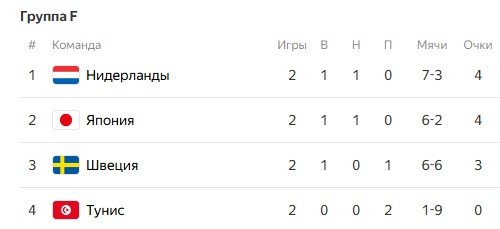 Тунис потерпел второе разгромное поражение на ЧМ (0-4 от Японии) - опять уволят тренера? (видео)