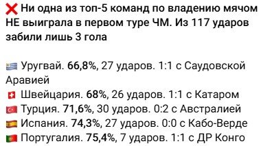 Испания - Саудовская Аравия: прогноз Вишневского на 2 тур ЧМ-2026 (21 июня)