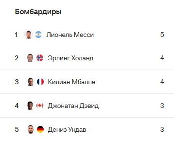Франция и погода 4 часа мучили Ирак, у Мбаппе - дубль и 2 мяча до рекорда Месси (ЧМ-2026, 2 тур)