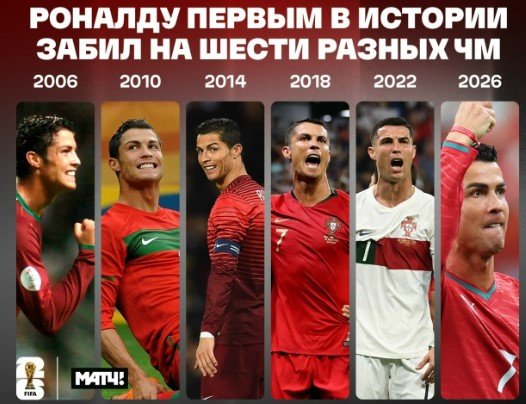 Португалия громит Узбекистан на ЧМ-2026, 41-летний Роналду оформил дубль за тайм (голы, видео) Португалия громит Узбекистан на ЧМ-2026, 41-летний Роналду оформил дубль за тайм (голы, видео)