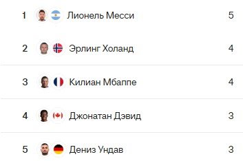 Позади 2 тура на ЧМ-2026: турнирная таблица, бомбардиры, расклады, фавориты