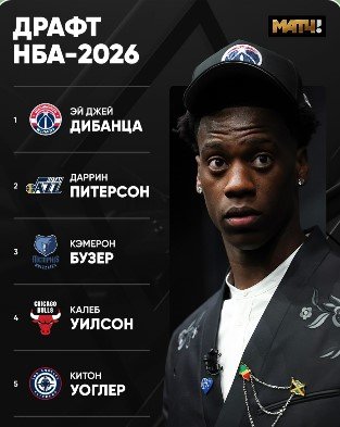 Драфт НБА-2026: Дибанца - первый, сын Бузера Кэмерон - третий, россиян - нет Драфт НБА-2026: Дибанца - первый, сын Бузера Кэмерон - третий, россиян - нет