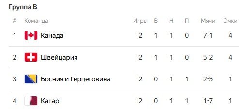 Босния - Катар: где и когда смотреть матч 24 июня (ЧМ-2026) Босния - Катар: где и когда смотреть матч 24 июня (ЧМ-2026)