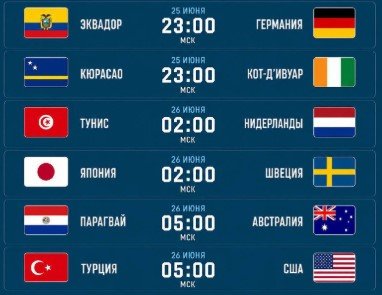 Итоговое положение команд в группах A, B, C - ЧМ-2026 (таблица, сетка плей-офф)