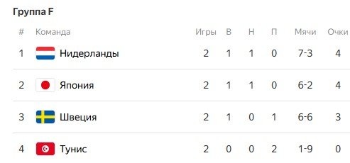 Япония - Швеция: где и когда трансляция 3-го тура ЧМ-2026 (26 июня)