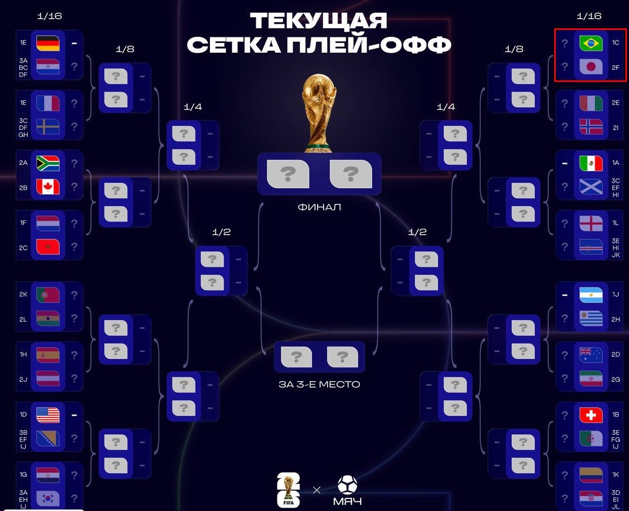 Япония - Швеция: где и когда трансляция 3-го тура ЧМ-2026 (26 июня)
