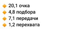 НБА: Ламело Болл обменян из «Шарлотт» в «Миннесоту», обратно едет Наз Рид и куча пиков