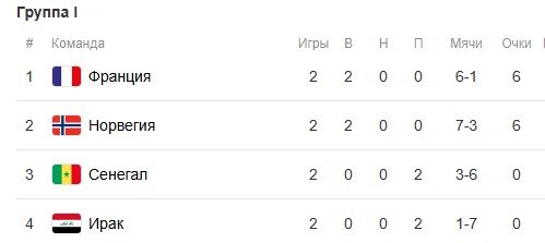 Норвегия - Франция: прогноз Генича на 26 июня (3 тур ЧМ-2026)