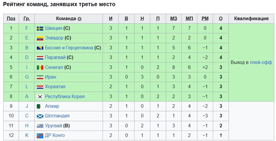 Бельгия разгромила Новую Зеландию (5-1) и вышла в 1/16 финала ЧМ-2026 (голы, видео)