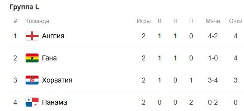 Хорватия - Гана: прогноз Моссаковского на 28 июня (3 тур ЧМ-2026)