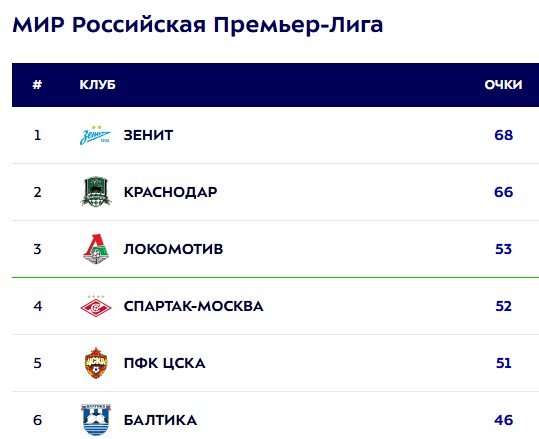 СМИ: Сперцян («Краснодар») близок к переходу в саудовский «Аль-Ахли» - контракт на 3 года