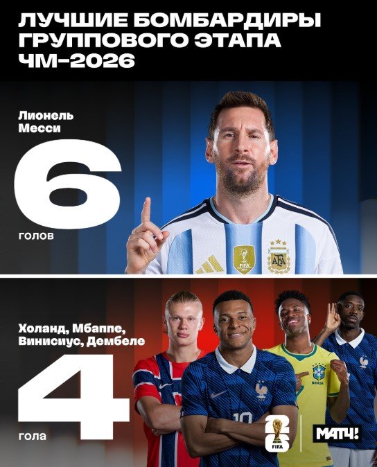Месси забил 6-й мяч на ЧМ-2026, в 1/16 финала Аргентина сыграет с Кабо-Верде (Видео)