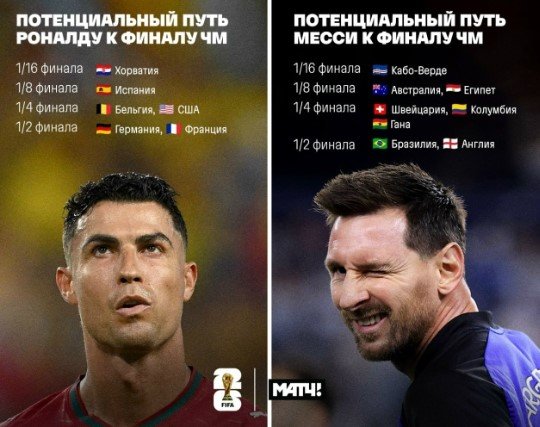 Стала известна сетка плей-офф на ЧМ-2026, расписание, фавориты