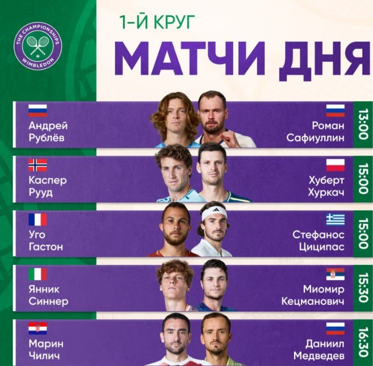 29 июня стартует Уимблдон-2026: Андреева - 4-й фаворит, Медведев - 10-й, всего сыграет 13 россиян