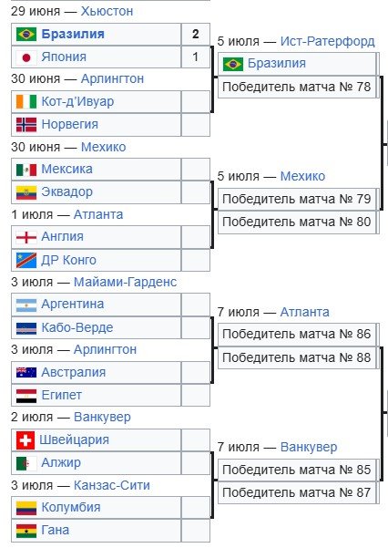 Мексика - Эквадор: прогноз Вишневского на 1 июля (1/16 финала ЧМ-2026)
