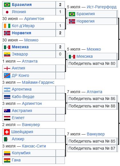 Англия - ДР Конго: прогноз Елагина на 1/16 финала ЧМ-2026 (1 июля) Англия - ДР Конго: прогноз Елагина на 1/16 финала ЧМ-2026 (1 июля)