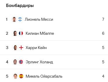 Колумбия минимально обыграла Гану и стала последним участником 1/8 финала ЧМ-2026, сетка плей-офф