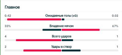 Дубль Унахи помог Марокко победить Канаду и выйти в 1/4 финала ЧМ-2026 (видео) Дубль Унахи помог Марокко победить Канаду и выйти в 1/4 финала ЧМ-2026 (видео)