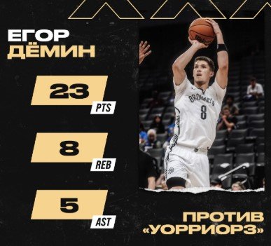 Летняя лига НБА: Дёмин («Бруклин») набрал 23 очка и помог разгромить «Голден Стэйт» (Видео)
