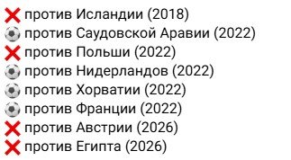 Аргентина уступает Египту после 1-го тайма, Месси не реализовал пенальти (ЧМ-2026, видео) Аргентина уступает Египту после 1-го тайма, Месси не реализовал пенальти (ЧМ-2026, видео)