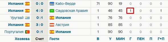 Испания - Бельгия: прогноз Вишневского и Моссаковского на 1/4 финала ЧМ-2026 (10 июля)