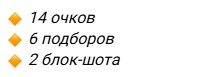 Летняя лига НБА: Влад Голдин («Майами») набрал 14 очков и помог разгромить «Милуоки» (Видео) Летняя лига НБА: Влад Голдин («Майами») набрал 14 очков и помог разгромить «Милуоки» (Видео)