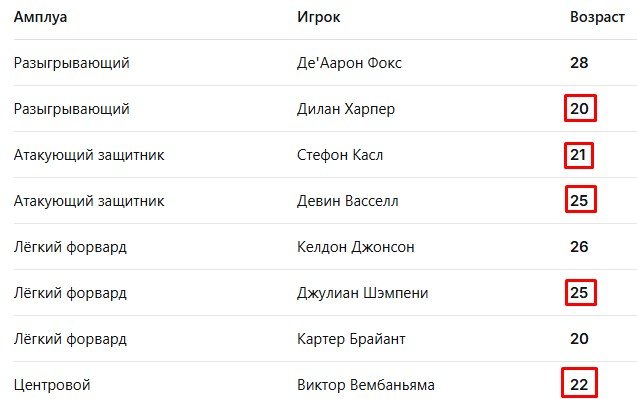 Вембаньяма («Сан-Антонио») подписал новый контракт со «скидкой» - всего 252 млн $ за 5 лет (НБА) Вембаньяма («Сан-Антонио») подписал новый контракт со «скидкой» - всего 252 млн $ за 5 лет (НБА)