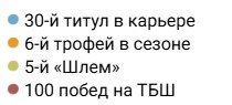 Синнер в 4-х сетах обыграл Зверева и защитил титул на Уимблдоне - 5-й трофей ТБШ в карьере Синнер в 4-х сетах обыграл Зверева и защитил титул на Уимблдоне - 5-й трофей ТБШ в карьере