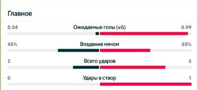 Испания обыграла Францию и вышла в финал ЧМ-2026 Испания обыграла Францию и вышла в финал ЧМ-2026