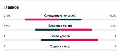 Две передачи Месси принесли Аргентине волевую победу над Англией и выход в финал ЧМ-2026 (Видео) Две передачи Месси принесли Аргентине волевую победу над Англией и выход в финал ЧМ-2026 (Видео)