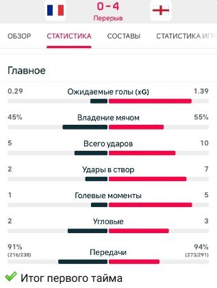 ЧМ-2026, матч за 3-е место: Франция сенсационно пропустила от Англии 4 мяча за тайм ЧМ-2026, матч за 3-е место: Франция сенсационно пропустила от Англии 4 мяча за тайм