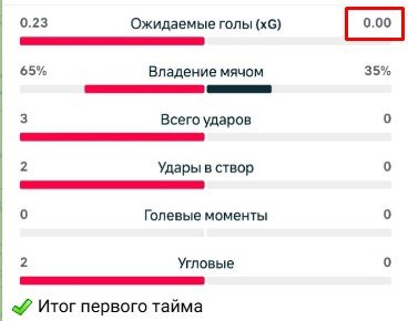 Испания дожала в большинстве Аргентину и 2-й раз в истории стала чемпионом мира (ЧМ-2026) Испания дожала в большинстве Аргентину и 2-й раз в истории стала чемпионом мира (ЧМ-2026)