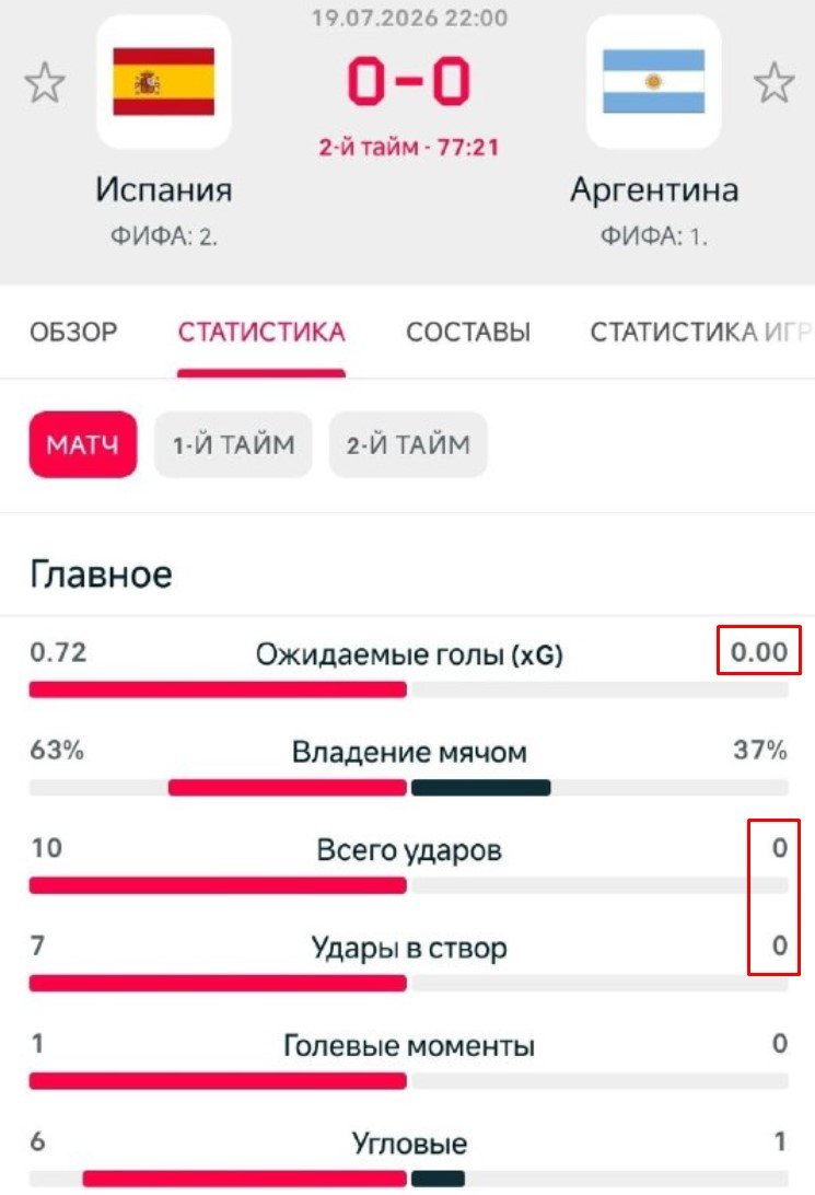 Испания дожала в большинстве Аргентину и 2-й раз в истории стала чемпионом мира (ЧМ-2026) Испания дожала в большинстве Аргентину и 2-й раз в истории стала чемпионом мира (ЧМ-2026)