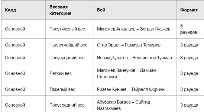 Анкалаев - Гуськов: трансляция UFC 282 доступна на «Винлайн» (Абу-Даби, 25 июля)