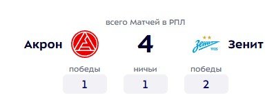 Акрон - Зенит: по какому каналу трансляция 1-го тура РПЛ (25 июля) Акрон - Зенит: по какому каналу трансляция 1-го тура РПЛ (25 июля)